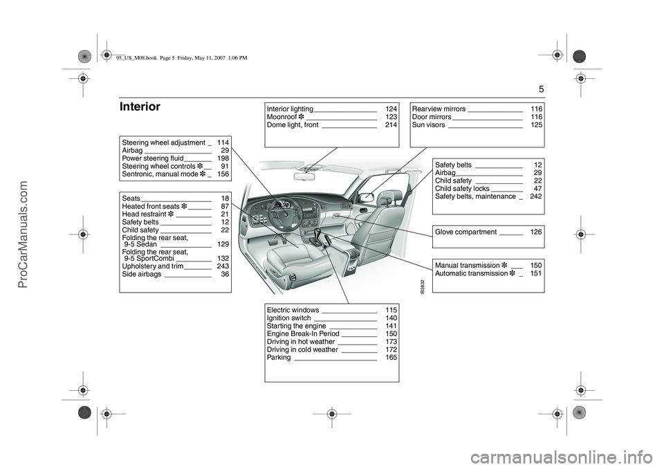 SAAB 9-5 2008  Owners Manual 5
Interior 
IB3832
Rearview mirrors ______________  116
Door mirrors __________________  116
Sun visors ___________________  125
Safety belts ____________  12
Airbag _________________  29
Child safety