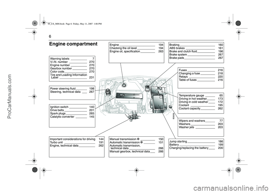 SAAB 9-5 2008 Owners Manual 6Engine compartment
IB3636
Engine ______________________ 194
Checking the oil level ___________ 194
Engine oil, specification _________ 263
Braking______________________ 160
ABS brakes ___________ SAAB 9-5 2008 Owners Manual 6Engine compartment
IB3636
Engine ______________________ 194
Checking the oil level ___________ 194
Engine oil, specification _________ 263
Braking______________________ 160
ABS brakes ___________