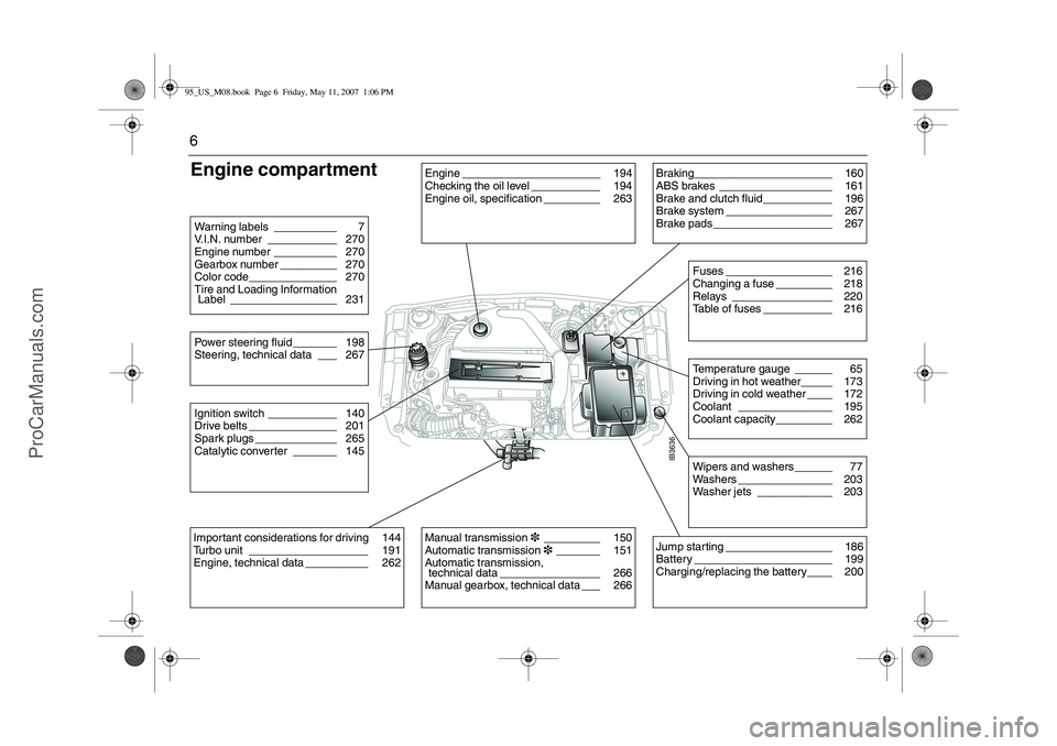 SAAB 9-5 2008  Owners Manual 6Engine compartment
IB3636
Engine ______________________  194
Checking the oil level ___________  194
Engine oil, specification _________  263
Braking______________________  160
ABS brakes ___________