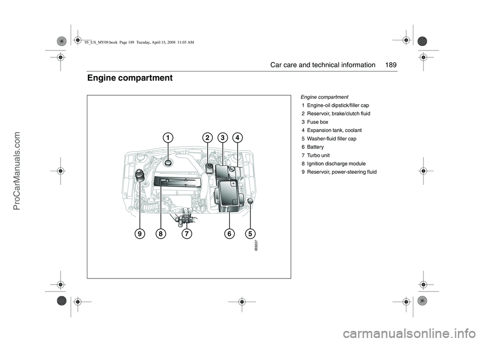 SAAB 9-5 2009 Owners Manual 189 Car care and technical information
Engine compartment
9
6
8
1
2
4
3
5
7
IB3637
Engine compartment
1 Engine-oil dipstick/filler cap
2 Reservoir, brake/clutch fluid
3 Fuse box
4 Expansion tank, c SAAB 9-5 2009 Owners Manual 189 Car care and technical information
Engine compartment
9
6
8
1
2
4
3
5
7
IB3637
Engine compartment
1 Engine-oil dipstick/filler cap
2 Reservoir, brake/clutch fluid
3 Fuse box
4 Expansion tank, c
