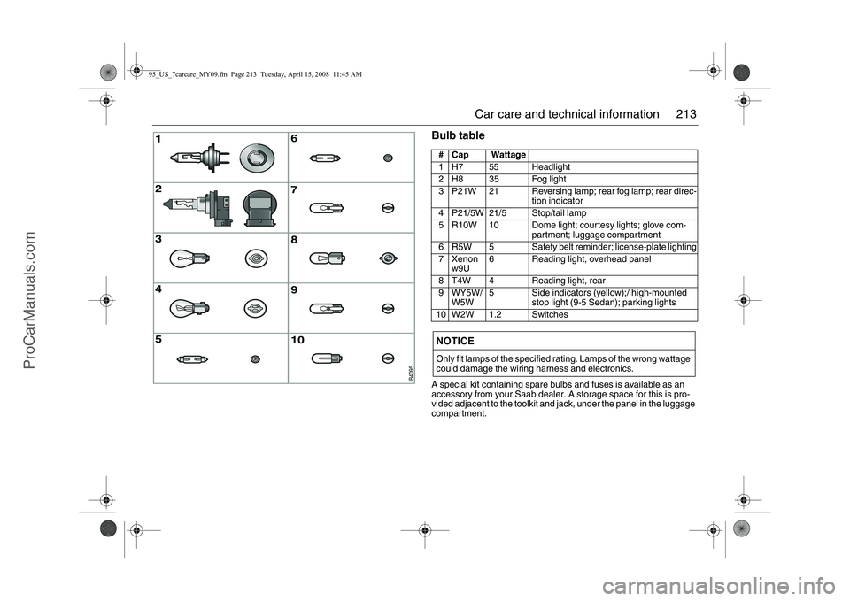 SAAB 9-5 2009 Owners Manual
213
Car care and technical information
Bulb tableA special kit containing spare bulbs and fuses is available as an
accessory from your Saab dealer. A storage space for this is pro-
vided adjacent to SAAB 9-5 2009 Owners Manual
213
Car care and technical information
Bulb tableA special kit containing spare bulbs and fuses is available as an
accessory from your Saab dealer. A storage space for this is pro-
vided adjacent to