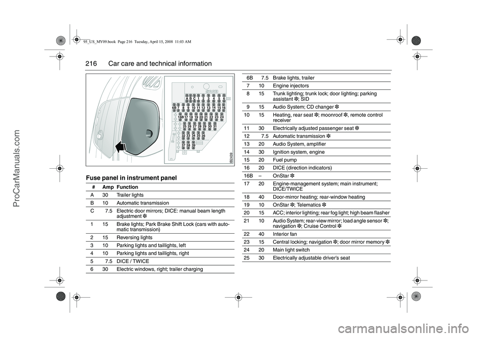 SAAB 9-5 2009 User Guide 216 Car care and technical informationFuse panel in instrument panel
# Amp Function
A 30 Trailer lights
B 10 Automatic transmission
C 7.5 Electric door mirrors; DICE: manual beam length
adjustmen SAAB 9-5 2009 User Guide 216 Car care and technical informationFuse panel in instrument panel
# Amp Function
A 30 Trailer lights
B 10 Automatic transmission
C 7.5 Electric door mirrors; DICE: manual beam length
adjustmen