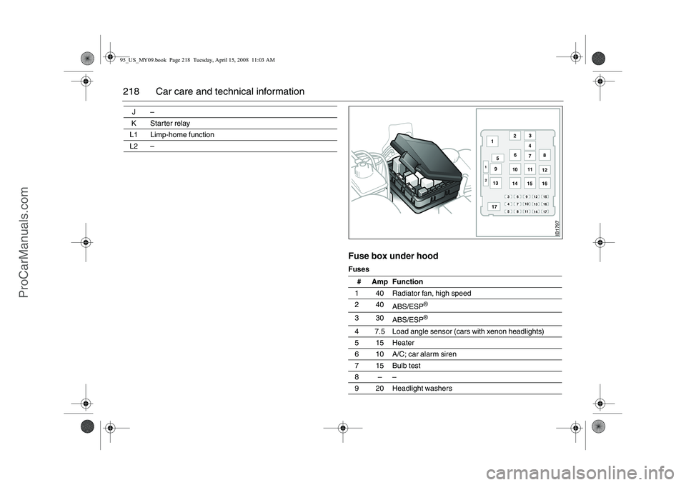 SAAB 9-5 2009 Owners Manual 218 Car care and technical information
Fuse box under hoodFuses J–
KStarter relay
L1 Limp-home function
L2 –
# Amp Function
1 40 Radiator fan, high speed
240
ABS/ESP
®
330
ABS/ESP
®
4 7.5 Load SAAB 9-5 2009 Owners Manual 218 Car care and technical information
Fuse box under hoodFuses J–
KStarter relay
L1 Limp-home function
L2 –
# Amp Function
1 40 Radiator fan, high speed
240
ABS/ESP
®
330
ABS/ESP
®
4 7.5 Load