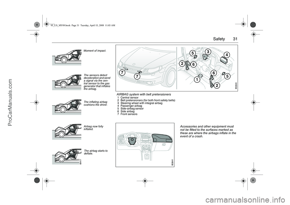 SAAB 9-5 2009 Owners Manual 31 Safety
IB3840
5
1
4
2
6
3
2
6
7
7
5
AIRBAG system with belt pretensioners1 Central sensor
2 Belt pretensioners (for both front safety belts)
3 Steering wheel with integral airbag
4 Passenger airbag SAAB 9-5 2009 Owners Manual 31 Safety
IB3840
5
1
4
2
6
3
2
6
7
7
5
AIRBAG system with belt pretensioners1 Central sensor
2 Belt pretensioners (for both front safety belts)
3 Steering wheel with integral airbag
4 Passenger airbag