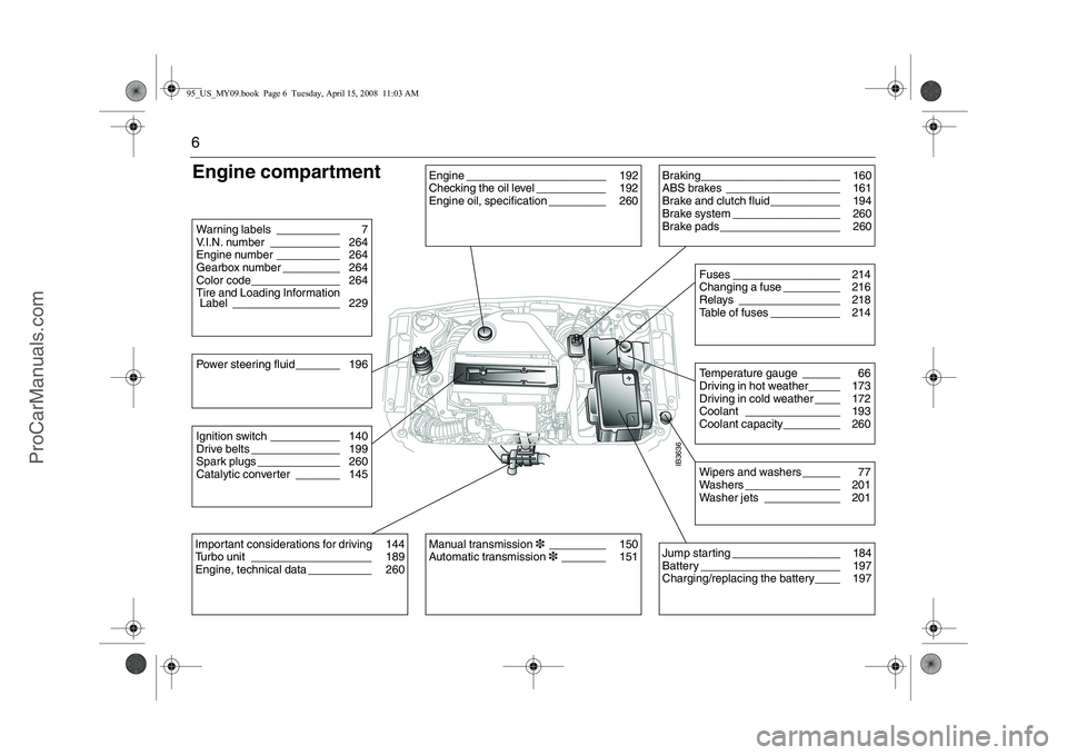 SAAB 9-5 2009  Owners Manual 6Engine compartment
IB3636
Engine ______________________  192
Checking the oil level ___________  192
Engine oil, specification _________  260
Braking______________________  160
ABS brakes ___________