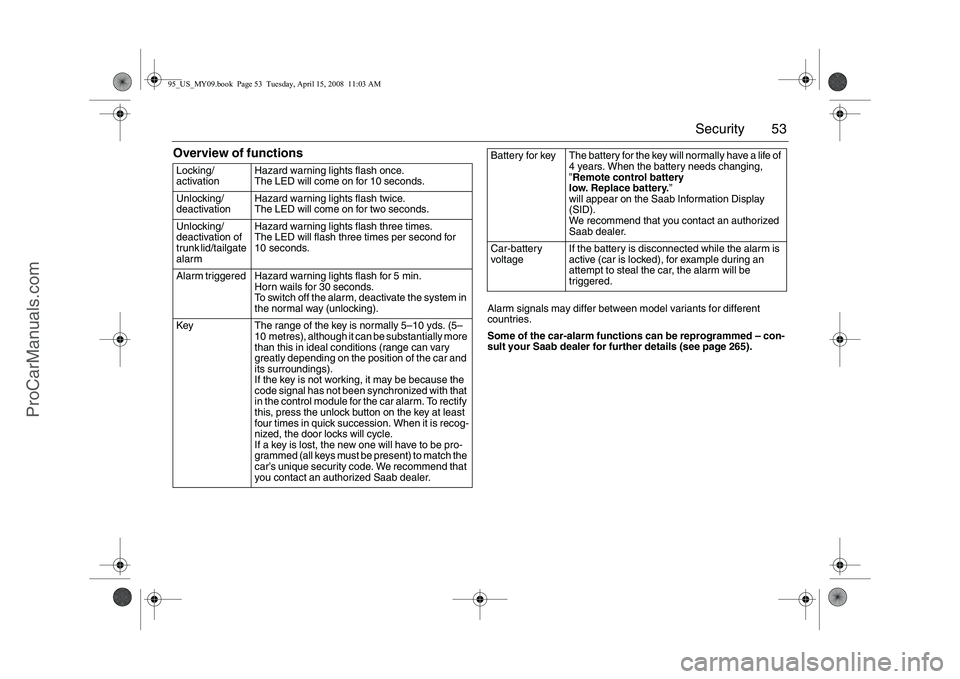 SAAB 9-5 2009  Owners Manual 53 Security
Overview of functions 
Alarm signals may differ between model variants for different 
countries.
Some of the car-alarm functions can be reprogrammed – con-
sult your Saab dealer for furt