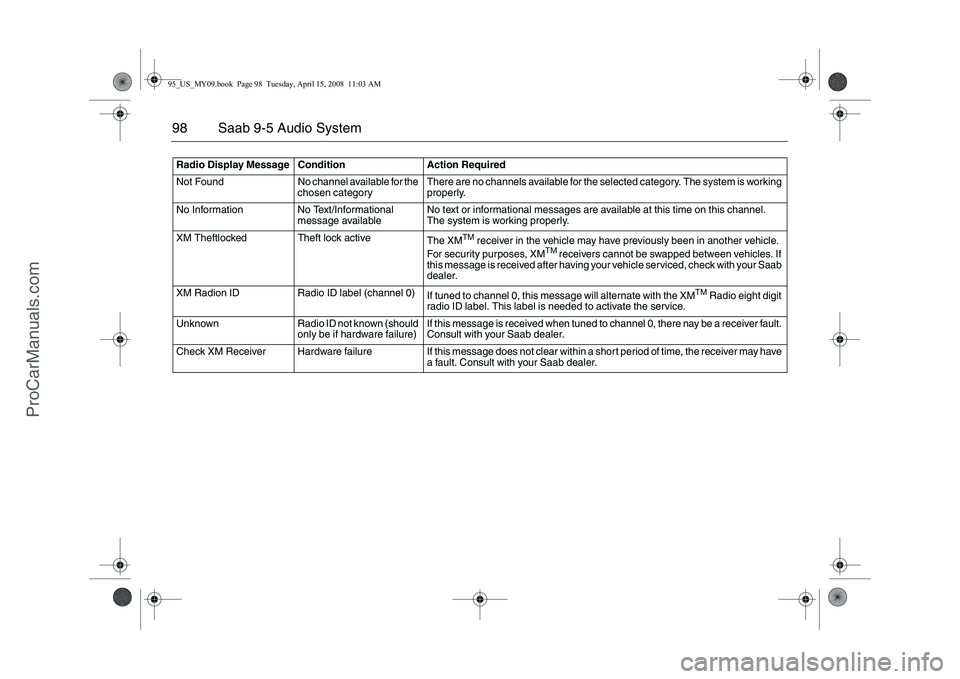 SAAB 9-5 2009  Owners Manual 98 Saab 9-5 Audio SystemRadio Display Message Condition Action Required
Not  Found No channel available for the 
chosen categoryThere are no channels available for the selected category. The system is