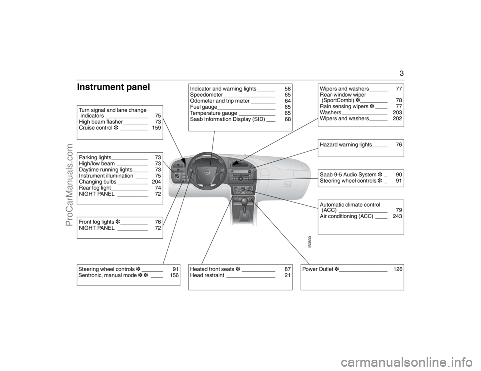 SAAB 9-5 2007  Owners Manual 3
Instrument panel 
IB3830
Indicator and warning lights ______  58
Speedometer _________________  65
Odometer and trip meter ________  64
Fuel gauge___________________  65
Temperature gauge __________