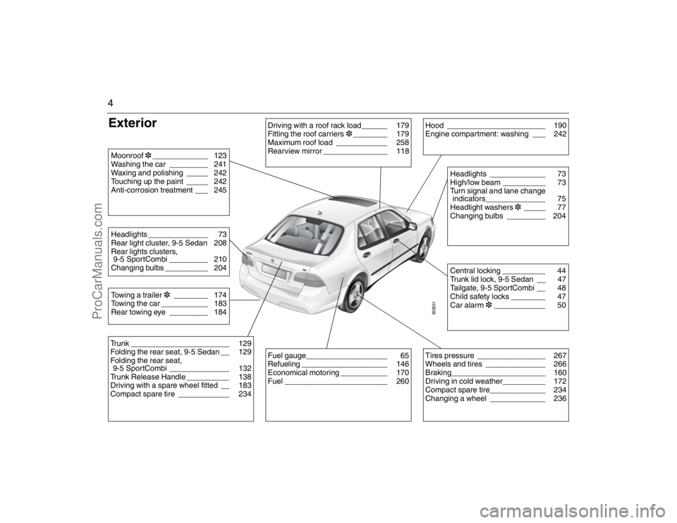 SAAB 9-5 2007 Owners Manual 4Exterior
IB3831
Driving with a roof rack load______ 179
Fitting the roof carriers3________ 179
Maximum roof load ____________ 258
Rearview mirror _______________ 118
Hood _______________________ SAAB 9-5 2007 Owners Manual 4Exterior
IB3831
Driving with a roof rack load______ 179
Fitting the roof carriers3________ 179
Maximum roof load ____________ 258
Rearview mirror _______________ 118
Hood _______________________