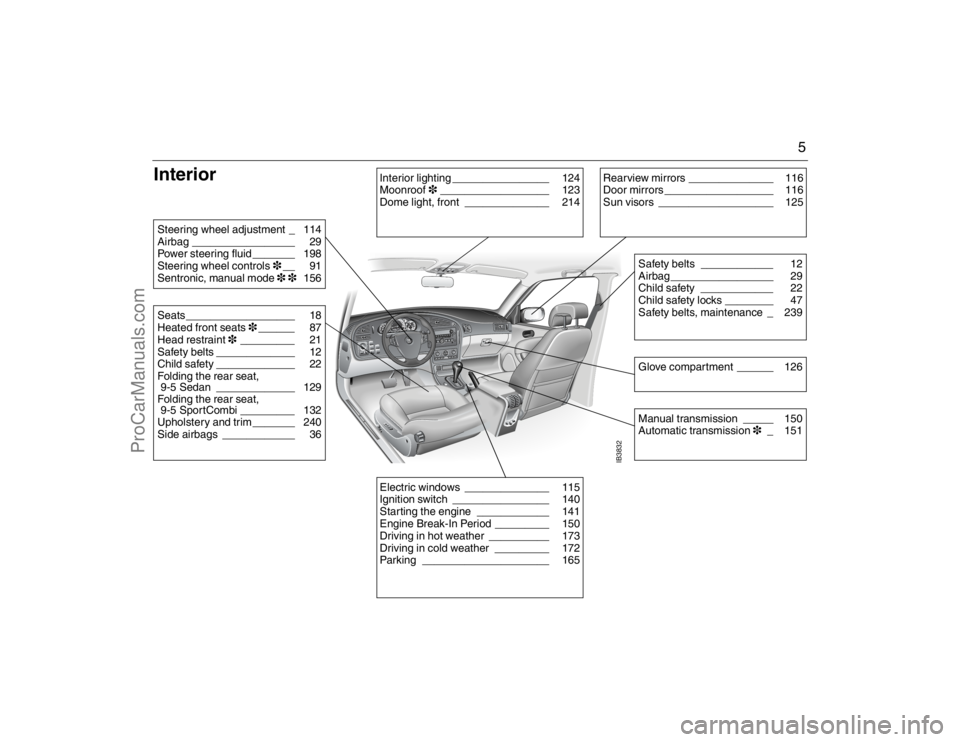 SAAB 9-5 2007 Owners Manual 5
Interior
IB3832
Rearview mirrors ______________ 116
Door mirrors __________________ 116
Sun visors ___________________ 125
Safety belts ____________ 12
Airbag_________________ 29
Child safety SAAB 9-5 2007 Owners Manual 5
Interior
IB3832
Rearview mirrors ______________ 116
Door mirrors __________________ 116
Sun visors ___________________ 125
Safety belts ____________ 12
Airbag_________________ 29
Child safety