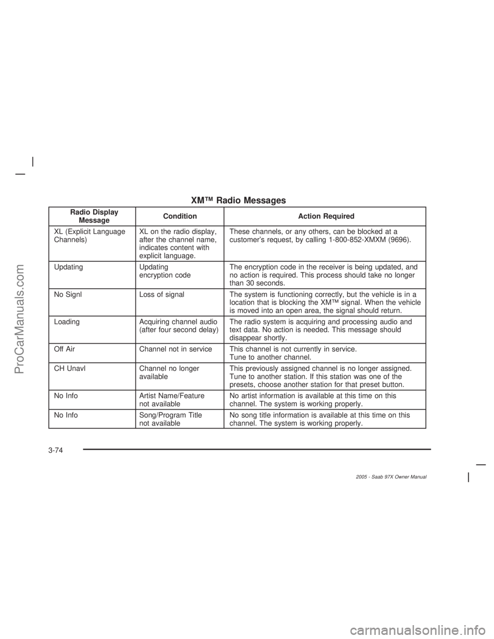 SAAB 9-7X 2005  Owners Manual XM™ Radio Messages
Radio Display
MessageCondition Action Required
XL (Explicit Language
Channels)XL on the radio display,
after the channel name,
indicates content with
explicit language.These chann