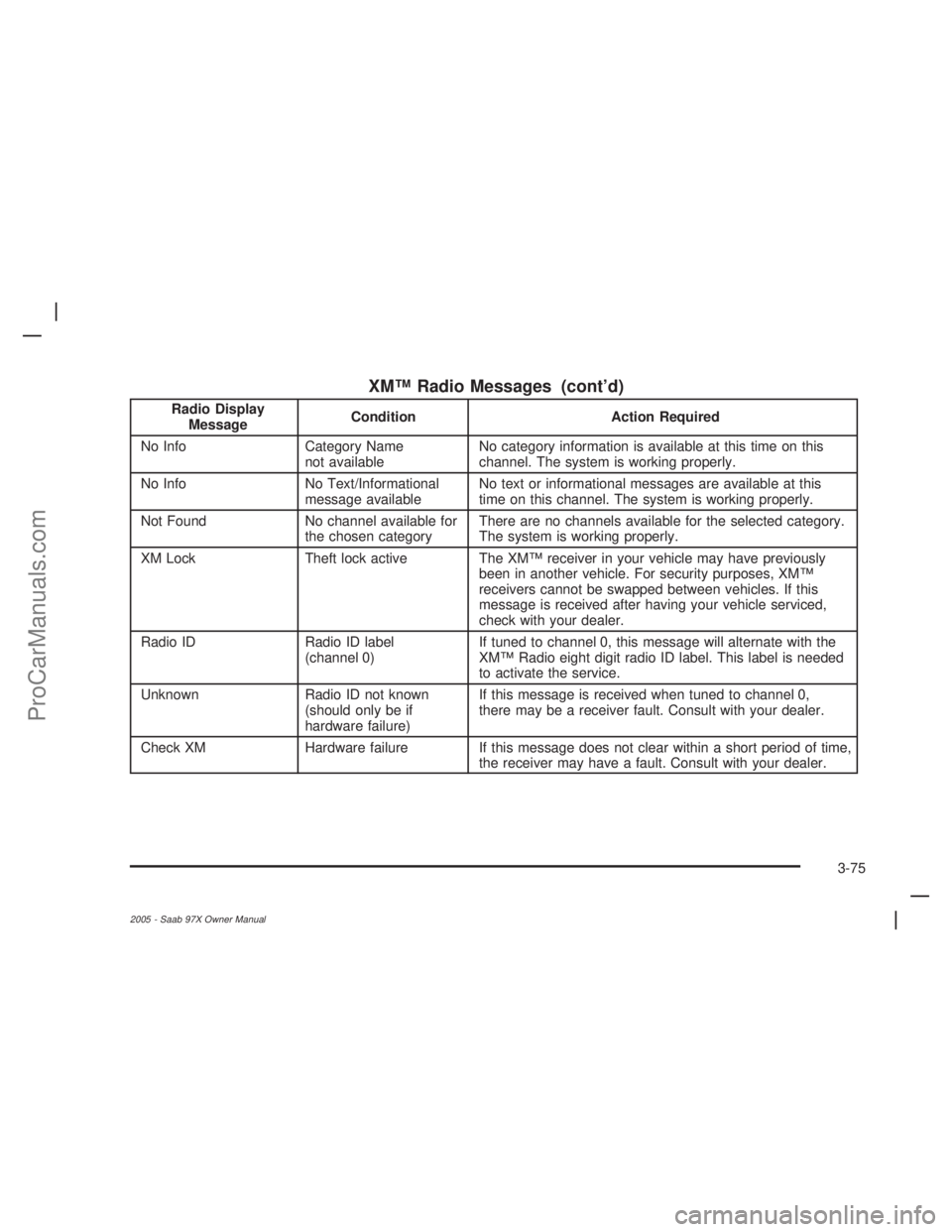 SAAB 9-7X 2005  Owners Manual XM™ Radio Messages (cont’d)
Radio Display
MessageCondition Action Required
No Info Category Name
not availableNo category information is available at this time on this
channel. The system is worki
