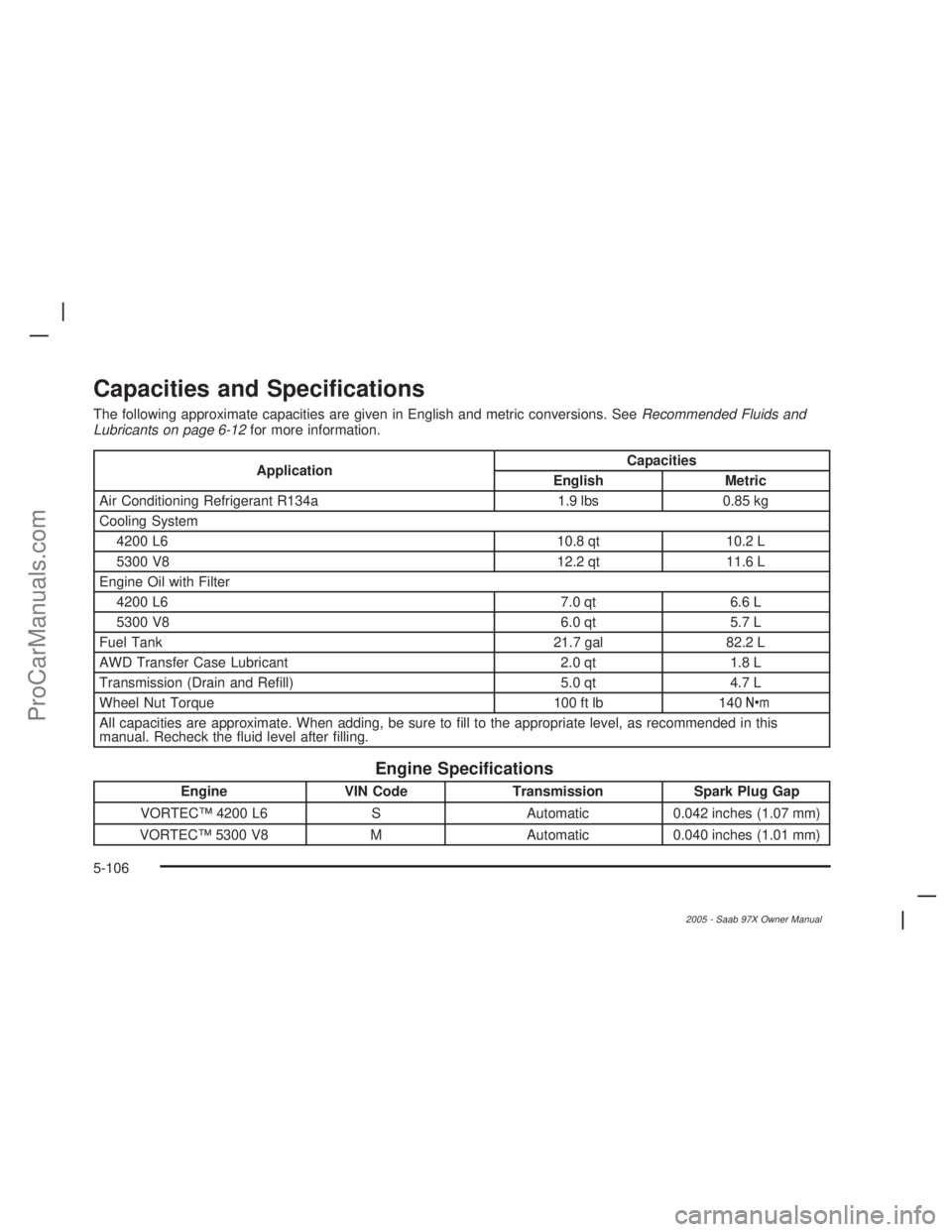 SAAB 9-7X 2005 Service Manual Capacities and Speci�cations
The following approximate capacities are given in English and metric conversions. SeeRecommended Fluids and
Lubricants on page 6-12for more information.
ApplicationCapacit