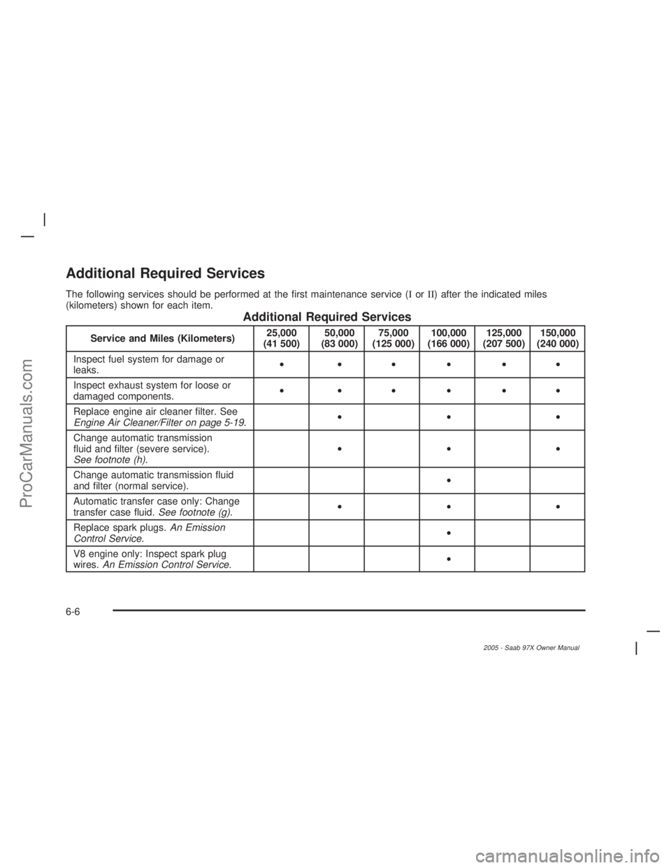 SAAB 9-7X 2005  Owners Manual Additional Required Services
The following services should be performed at the �rst maintenance service (IorII) after the indicated miles
(kilometers) shown for each item.
Additional Required Services