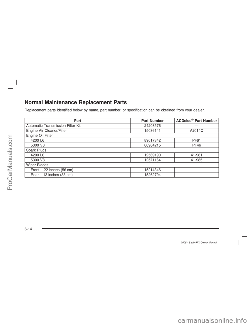 SAAB 9-7X 2005  Owners Manual Normal Maintenance Replacement Parts
Replacement parts identi�ed below by name, part number, or speci�cation can be obtained from your dealer.
Part Part Number ACDelco®Part Number
Automatic Transmiss
