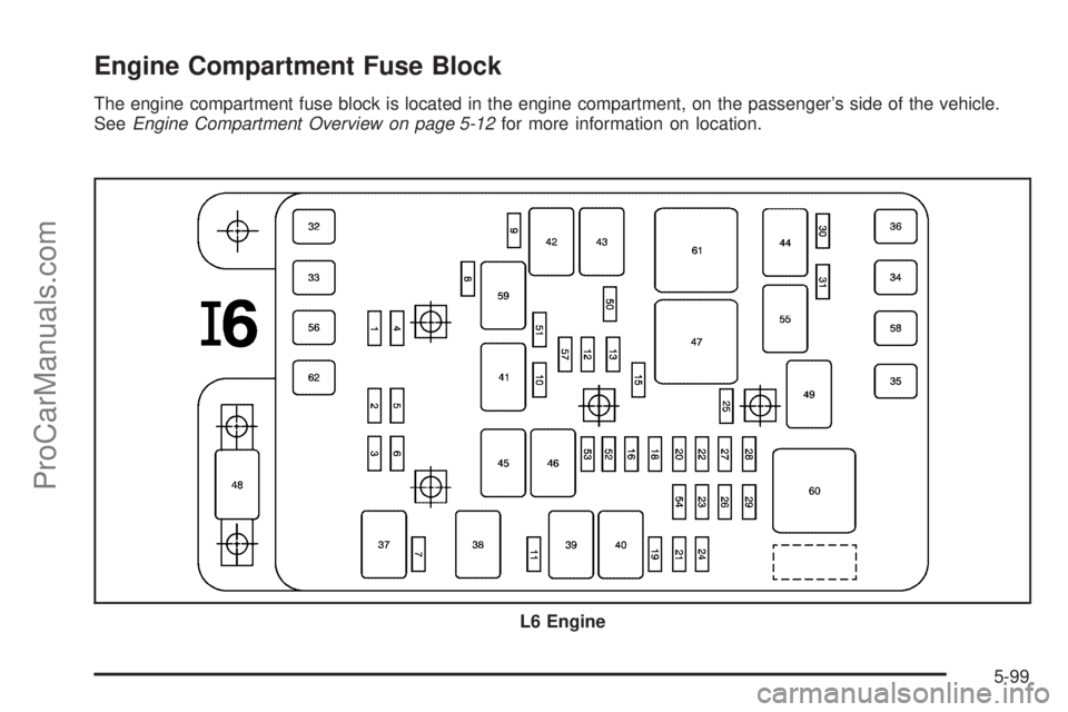 SAAB 9-7X 2006  Owners Manual Engine Compartment Fuse Block
The engine compartment fuse block is located in the engine compartment, on the passenger’s side of the vehicle.
SeeEngine Compartment Overview on page 5-12for more info