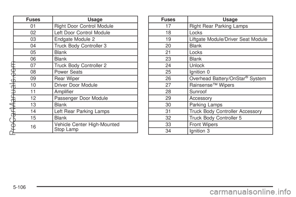 SAAB 9-7X 2006  Owners Manual Fuses Usage
01 Right Door Control Module
02 Left Door Control Module
03 Endgate Module 2
04 Truck Body Controller 3
05 Blank
06 Blank
07 Truck Body Controller 2
08 Power Seats
09 Rear Wiper
10 Driver 