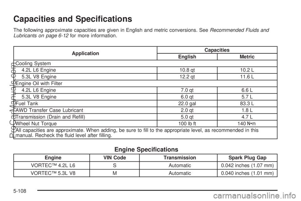 SAAB 9-7X 2006  Owners Manual Capacities and Speci�cations
The following approximate capacities are given in English and metric conversions. SeeRecommended Fluids and
Lubricants on page 6-12for more information.
ApplicationCapacit