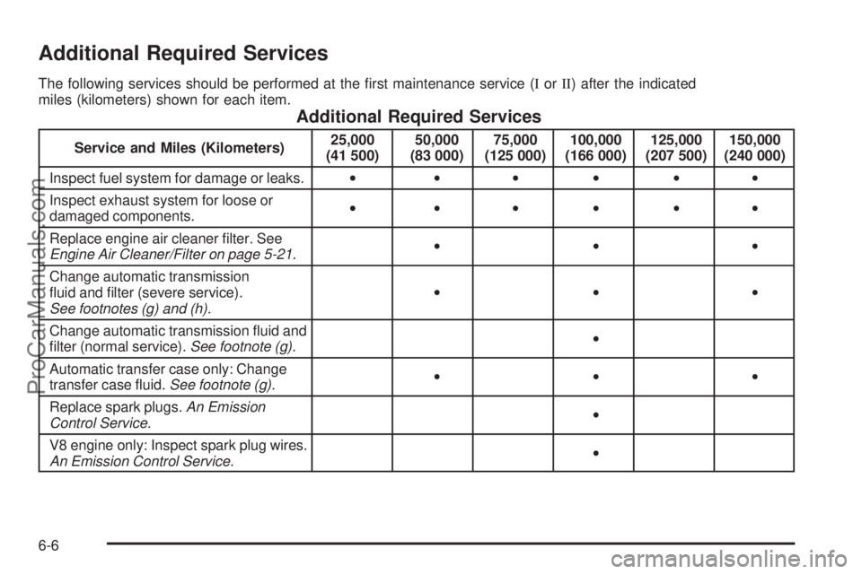 SAAB 9-7X 2006  Owners Manual Additional Required Services
The following services should be performed at the �rst maintenance service (IorII) after the indicated
miles (kilometers) shown for each item.
Additional Required Services