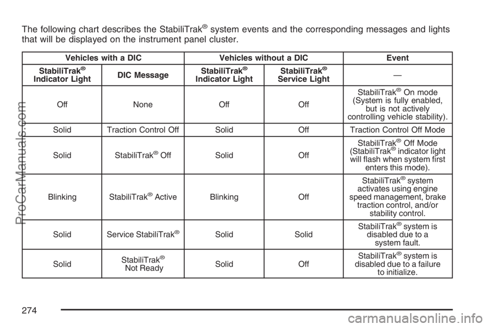 SAAB 9-7X 2007  Owners Manual The following chart describes the StabiliTrak®system events and the corresponding messages and lights
that will be displayed on the instrument panel cluster.
Vehicles with a DIC Vehicles without a DI