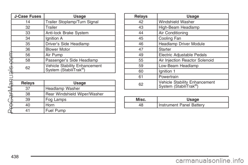 SAAB 9-7X 2007 Owners Manual J-Case Fuses Usage
14 Trailer Stoplamp/Turn Signal
32 Trailer
33 Anti-lock Brake System
34 Ignition A
35 Driver’s Side Headlamp
36 Blower Motor
56 Air Pump
58 Passenger’s Side Headlamp
62Vehicle S SAAB 9-7X 2007 Owners Manual J-Case Fuses Usage
14 Trailer Stoplamp/Turn Signal
32 Trailer
33 Anti-lock Brake System
34 Ignition A
35 Driver’s Side Headlamp
36 Blower Motor
56 Air Pump
58 Passenger’s Side Headlamp
62Vehicle S