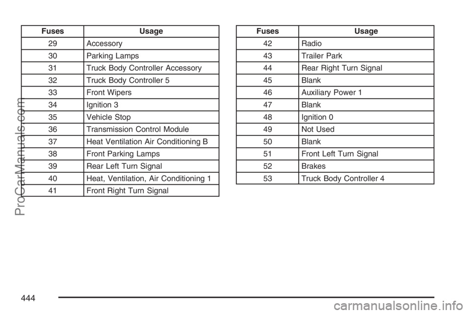 SAAB 9-7X 2007  Owners Manual Fuses Usage
29 Accessory
30 Parking Lamps
31 Truck Body Controller Accessory
32 Truck Body Controller 5
33 Front Wipers
34 Ignition 3
35 Vehicle Stop
36 Transmission Control Module
37 Heat Ventilation