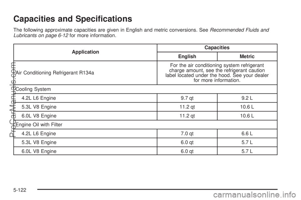 SAAB 9-7X 2008  Owners Manual Capacities and Speci�cations
The following approximate capacities are given in English and metric conversions. SeeRecommended Fluids and
Lubricants on page 6-12for more information.
ApplicationCapacit