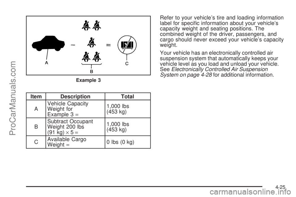 SAAB 9-7X 2009  Owners Manual Item Description Total
AVehicle Capacity
Weight for
Example 3=1,000 lbs
(453 kg)
BSubtract Occupant
Weight 200 lbs
(91 kg)×5=1,000 lbs
(453 kg)
CAvailable Cargo
Weight=0 lbs (0 kg)Refer to your vehic