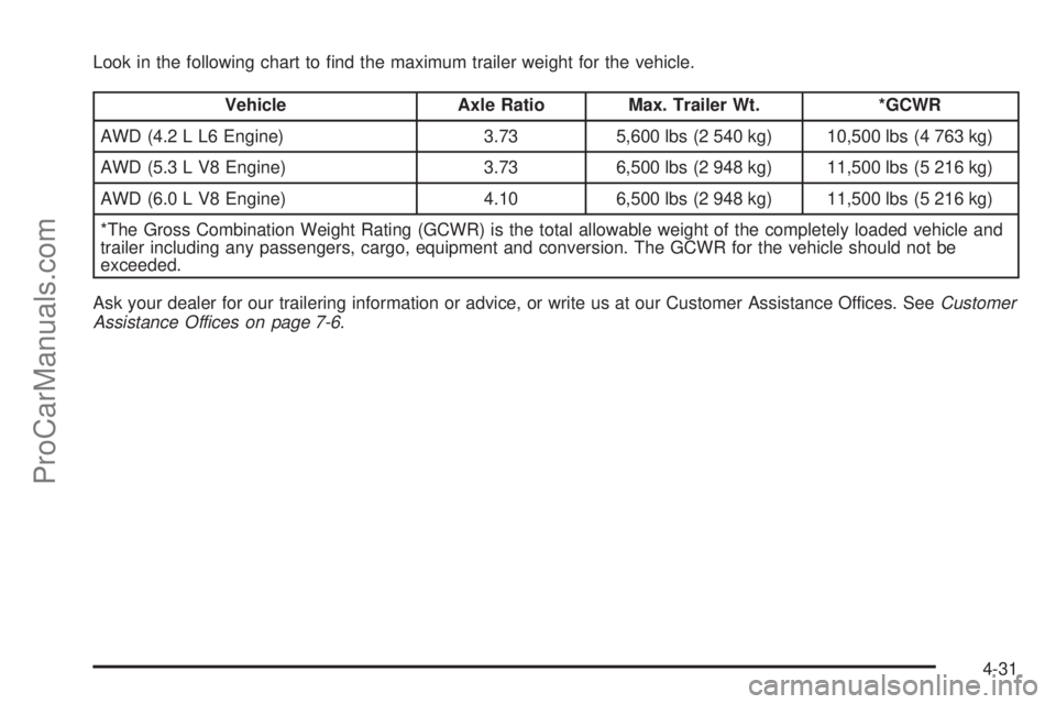 SAAB 9-7X 2009  Owners Manual Look in the following chart to �nd the maximum trailer weight for the vehicle.
Vehicle Axle Ratio Max. Trailer Wt. *GCWR
AWD (4.2 L L6 Engine) 3.73 5,600 lbs (2 540 kg) 10,500 lbs (4 763 kg)
AWD (5.3 