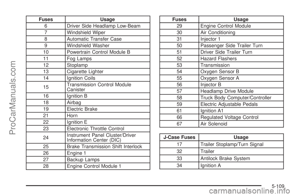 SAAB 9-7X 2009  Owners Manual Fuses Usage
6 Driver Side Headlamp Low-Beam
7 Windshield Wiper
8 Automatic Transfer Case
9 Windshield Washer
10 Powertrain Control Module B
11 Fog Lamps
12 Stoplamp
13 Cigarette Lighter
14 Ignition Co
