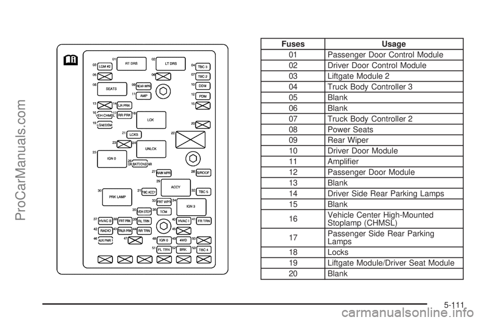 SAAB 9-7X 2009  Owners Manual Fuses Usage
01 Passenger Door Control Module
02 Driver Door Control Module
03 Liftgate Module 2
04 Truck Body Controller 3
05 Blank
06 Blank
07 Truck Body Controller 2
08 Power Seats
09 Rear Wiper
10 