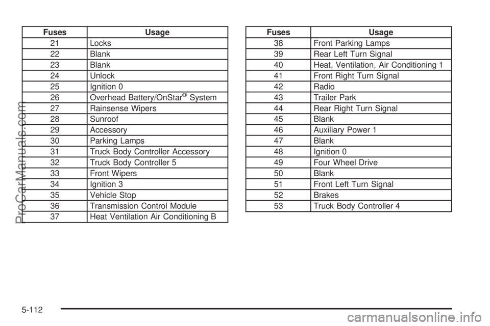 SAAB 9-7X 2009  Owners Manual Fuses Usage
21 Locks
22 Blank
23 Blank
24 Unlock
25 Ignition 0
26 Overhead Battery/OnStar
®System
27 Rainsense Wipers
28 Sunroof
29 Accessory
30 Parking Lamps
31 Truck Body Controller Accessory
32 Tr