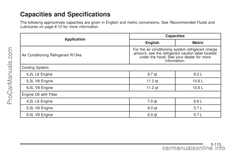 SAAB 9-7X 2009  Owners Manual Capacities and Speci�cations
The following approximate capacities are given in English and metric conversions. SeeRecommended Fluids and
Lubricants on page 6-12for more information.
ApplicationCapacit