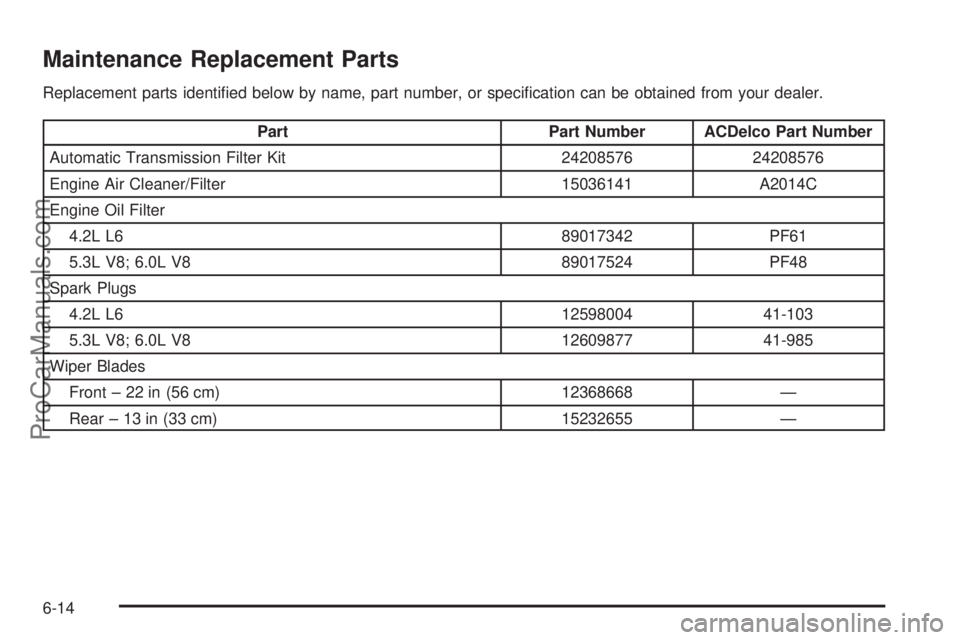 SAAB 9-7X 2009  Owners Manual Maintenance Replacement Parts
Replacement parts identi�ed below by name, part number, or speci�cation can be obtained from your dealer.
Part Part Number ACDelco Part Number
Automatic Transmission Filt