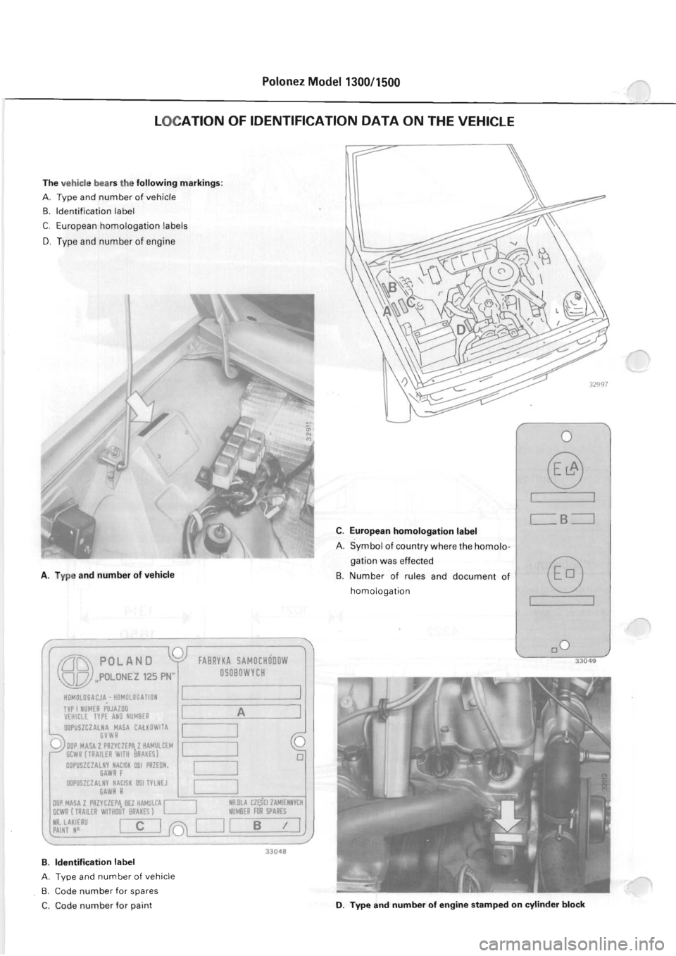 POLONEZ FSO 1300 1978 User Guide 