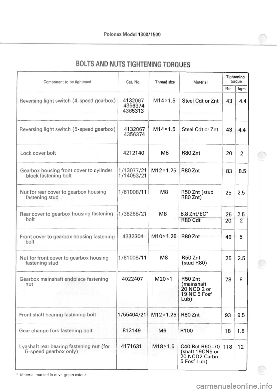 POLONEZ FSO 1300 1978 Repair Manual POLONEZ FSO 1300 1978 Repair Manual