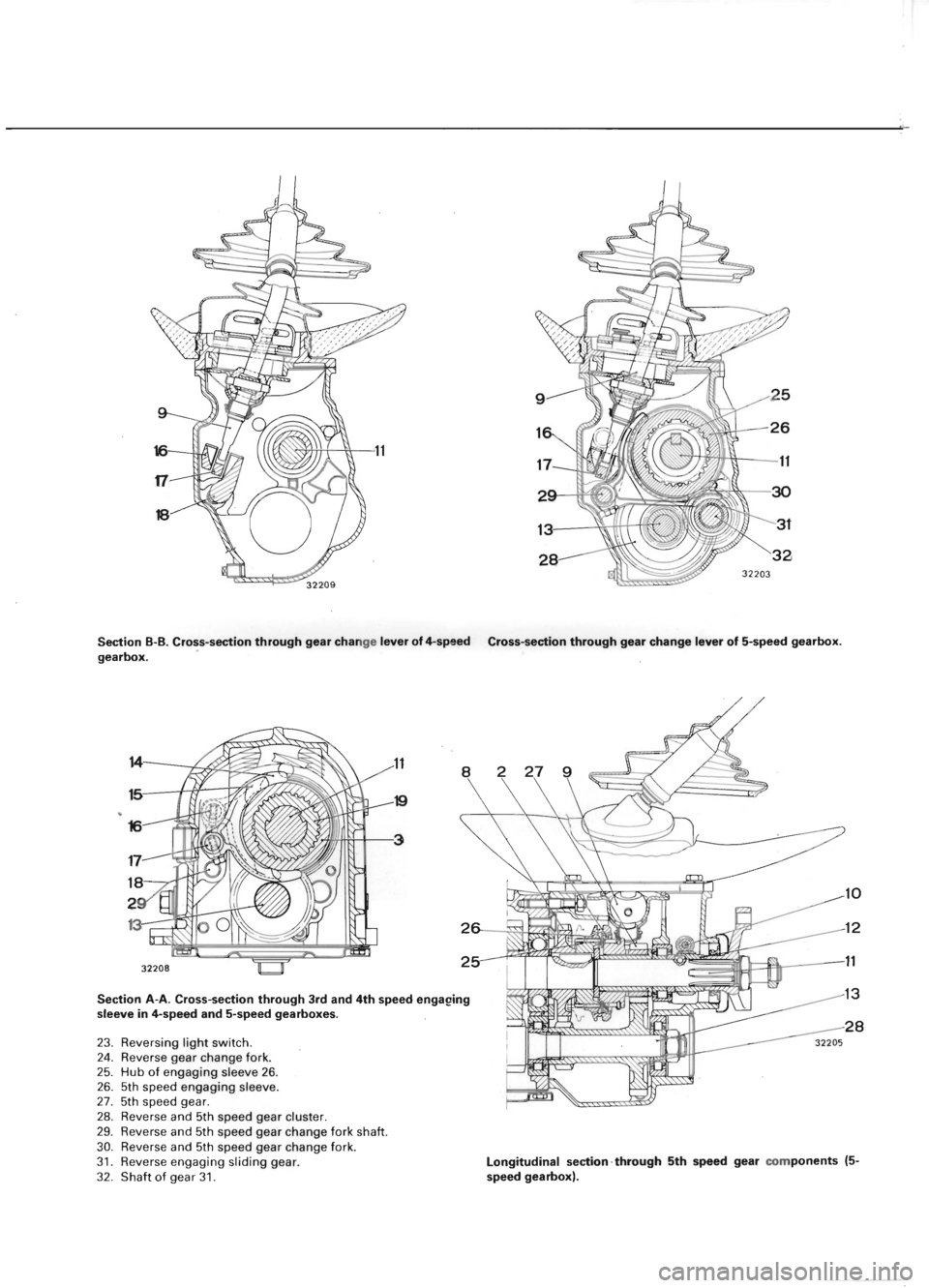 POLONEZ FSO 1300 1978 Repair Manual POLONEZ FSO 1300 1978 Repair Manual