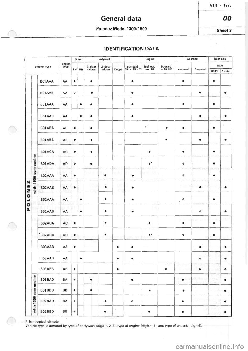 POLONEZ FSO 1300 1978 User Guide 