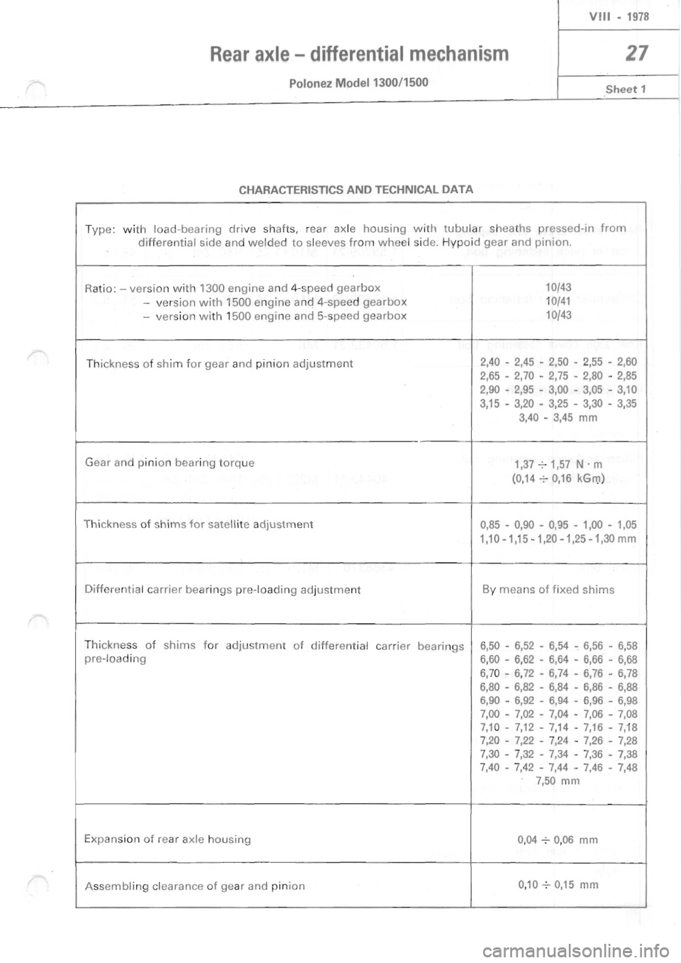 POLONEZ FSO 1300 1978 Repair Manual POLONEZ FSO 1300 1978 Repair Manual