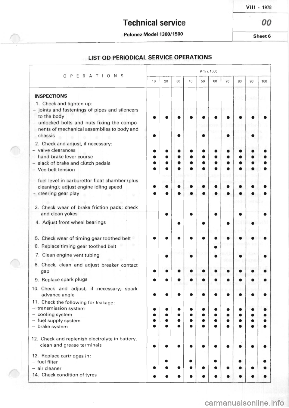 POLONEZ FSO 1300 1978 User Guide 