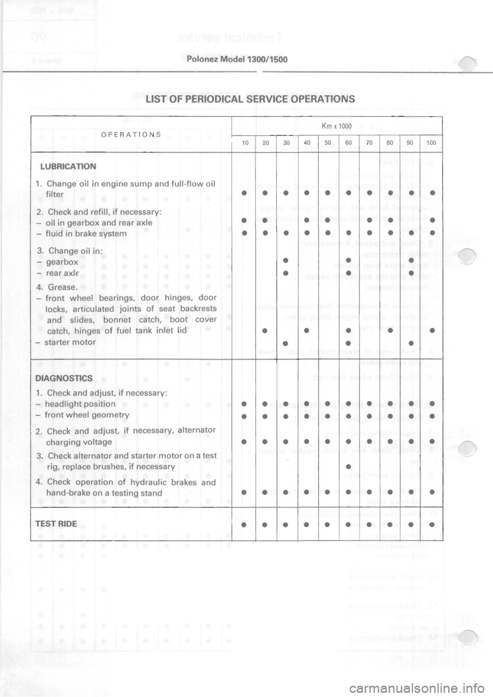 POLONEZ FSO 1300 1978 User Guide 