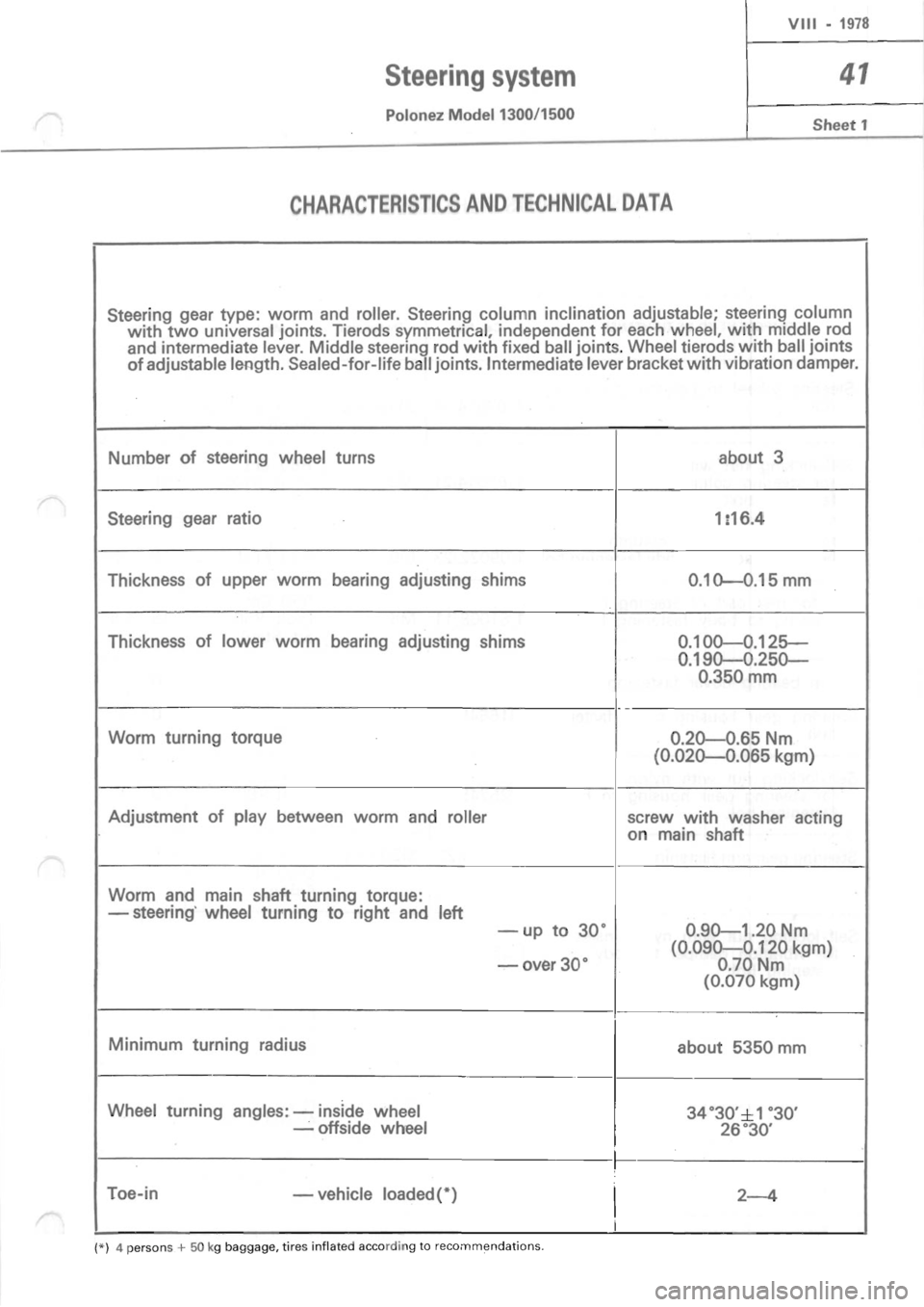 POLONEZ FSO 1300 1978 Repair Manual POLONEZ FSO 1300 1978 Repair Manual