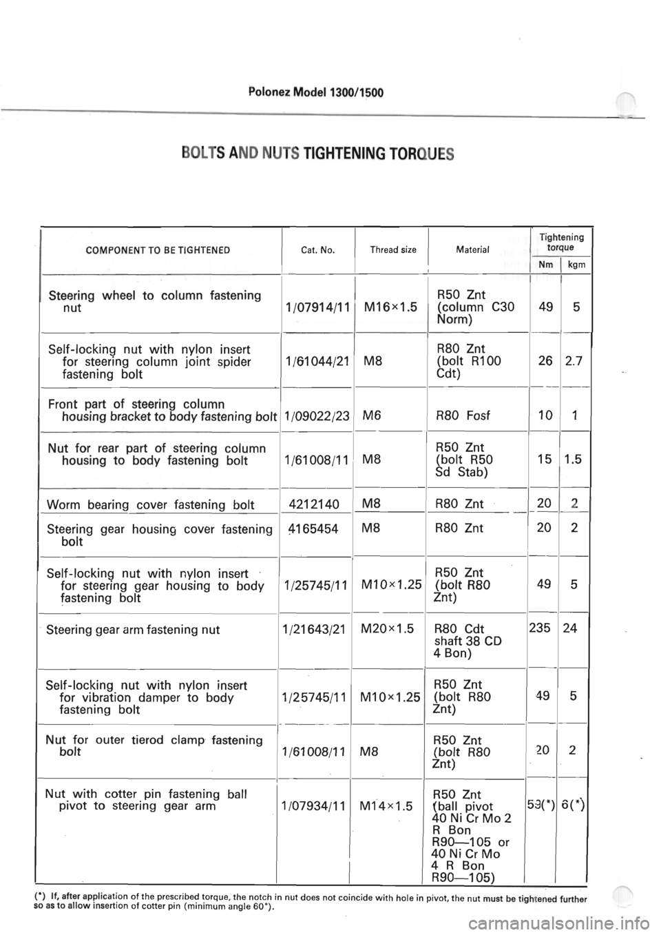 POLONEZ FSO 1300 1978 Repair Manual POLONEZ FSO 1300 1978 Repair Manual
