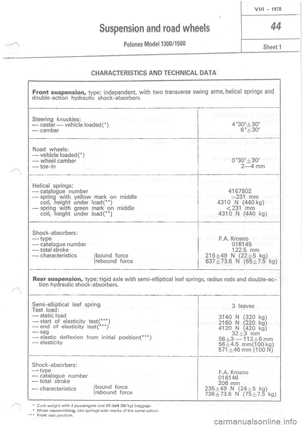 POLONEZ FSO 1300 1978  Repair Manual 