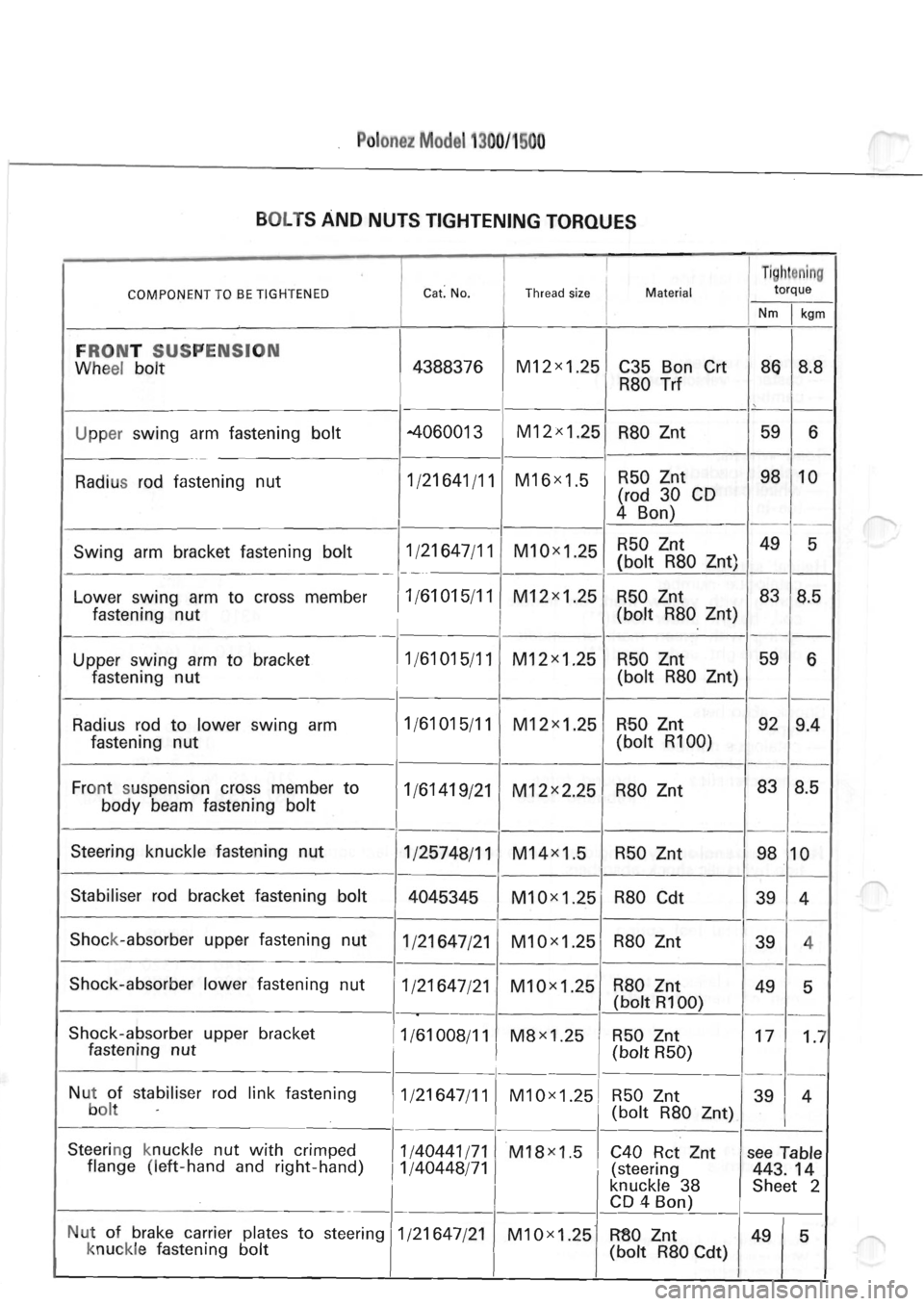 POLONEZ FSO 1300 1978  Repair Manual 