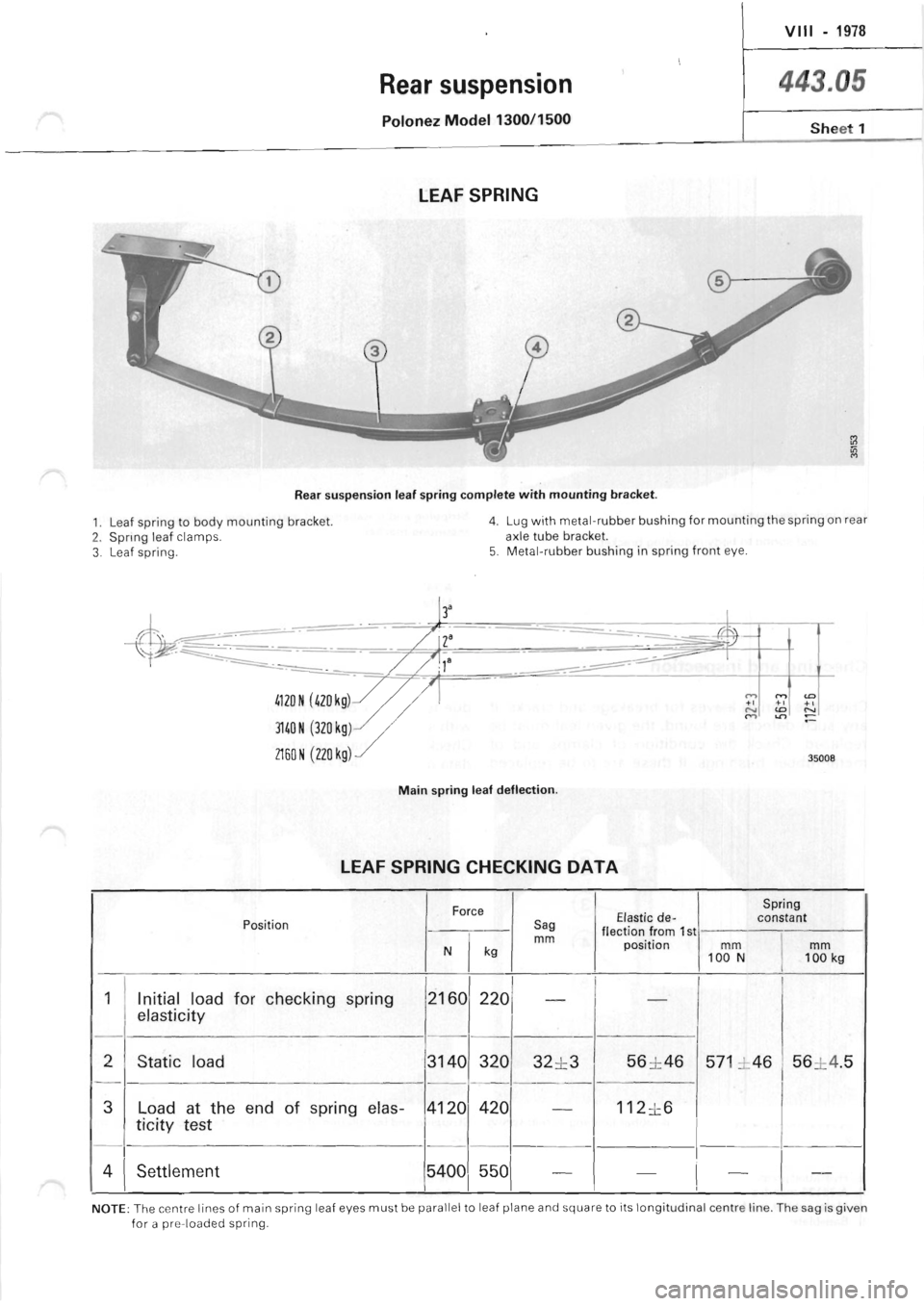 POLONEZ FSO 1300 1978  Repair Manual 