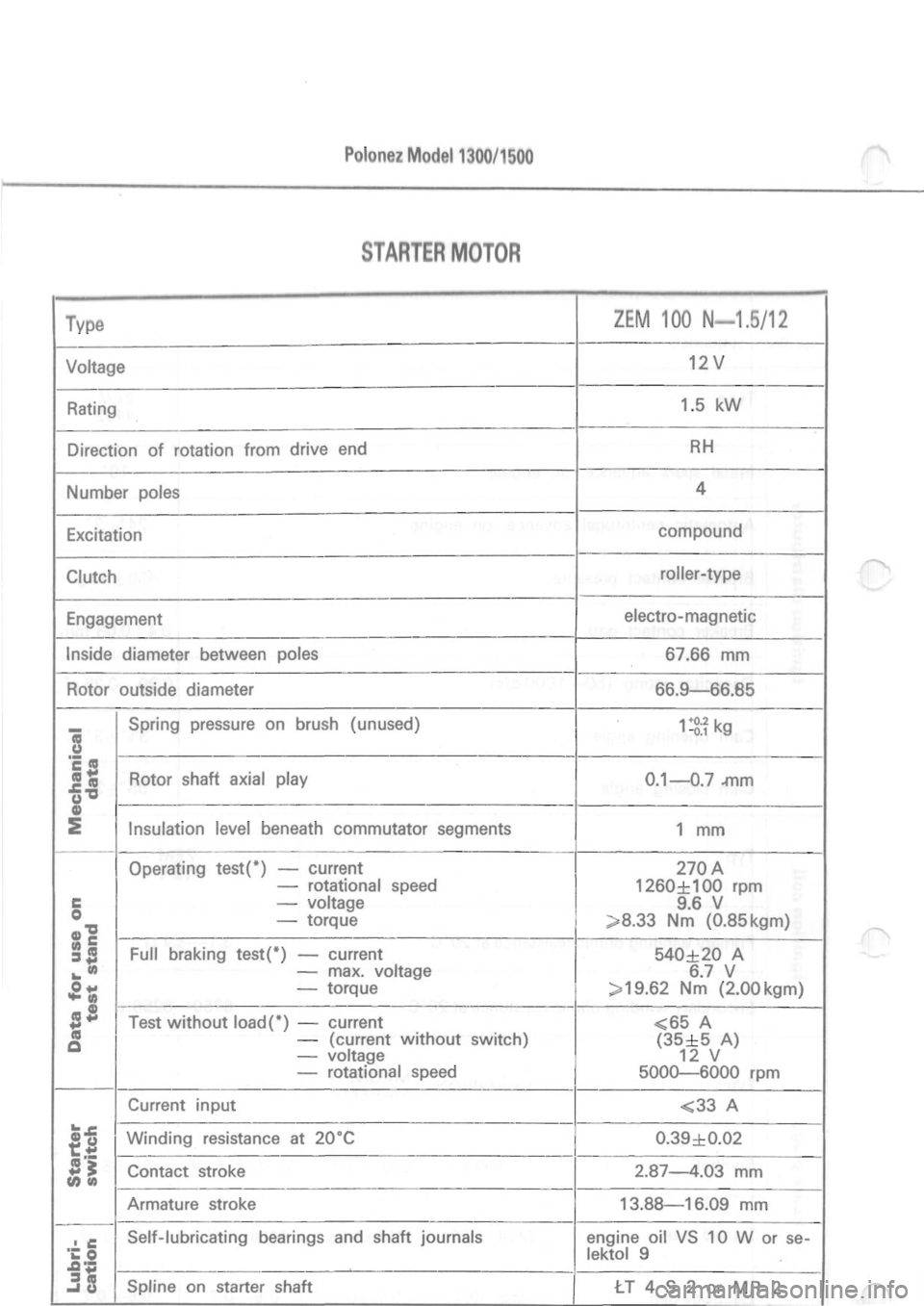 POLONEZ FSO 1300 1978 Repair Manual POLONEZ FSO 1300 1978 Repair Manual