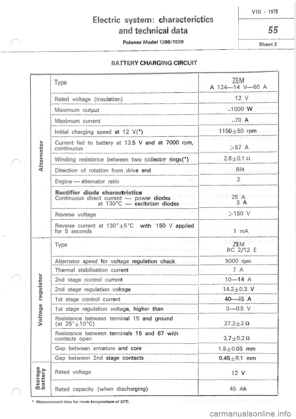 POLONEZ FSO 1300 1978  Repair Manual 
