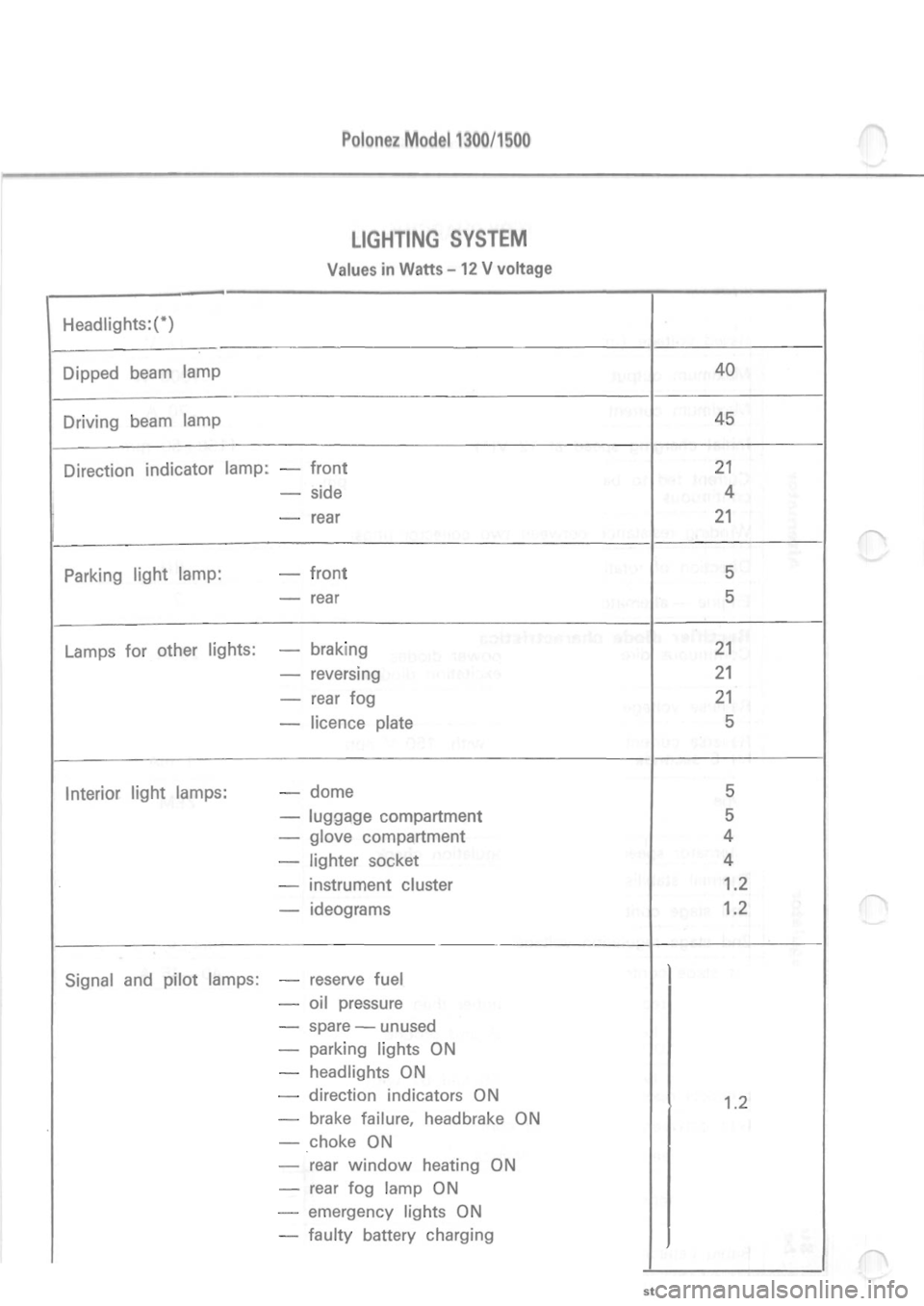 POLONEZ FSO 1300 1978  Repair Manual 