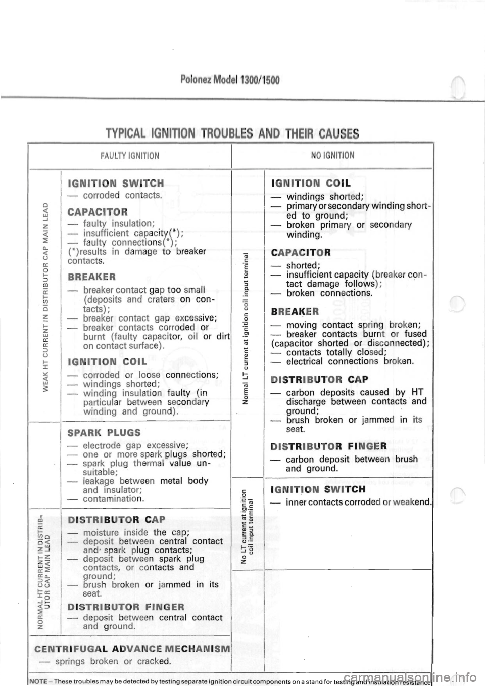 POLONEZ FSO 1300 1978  Repair Manual 